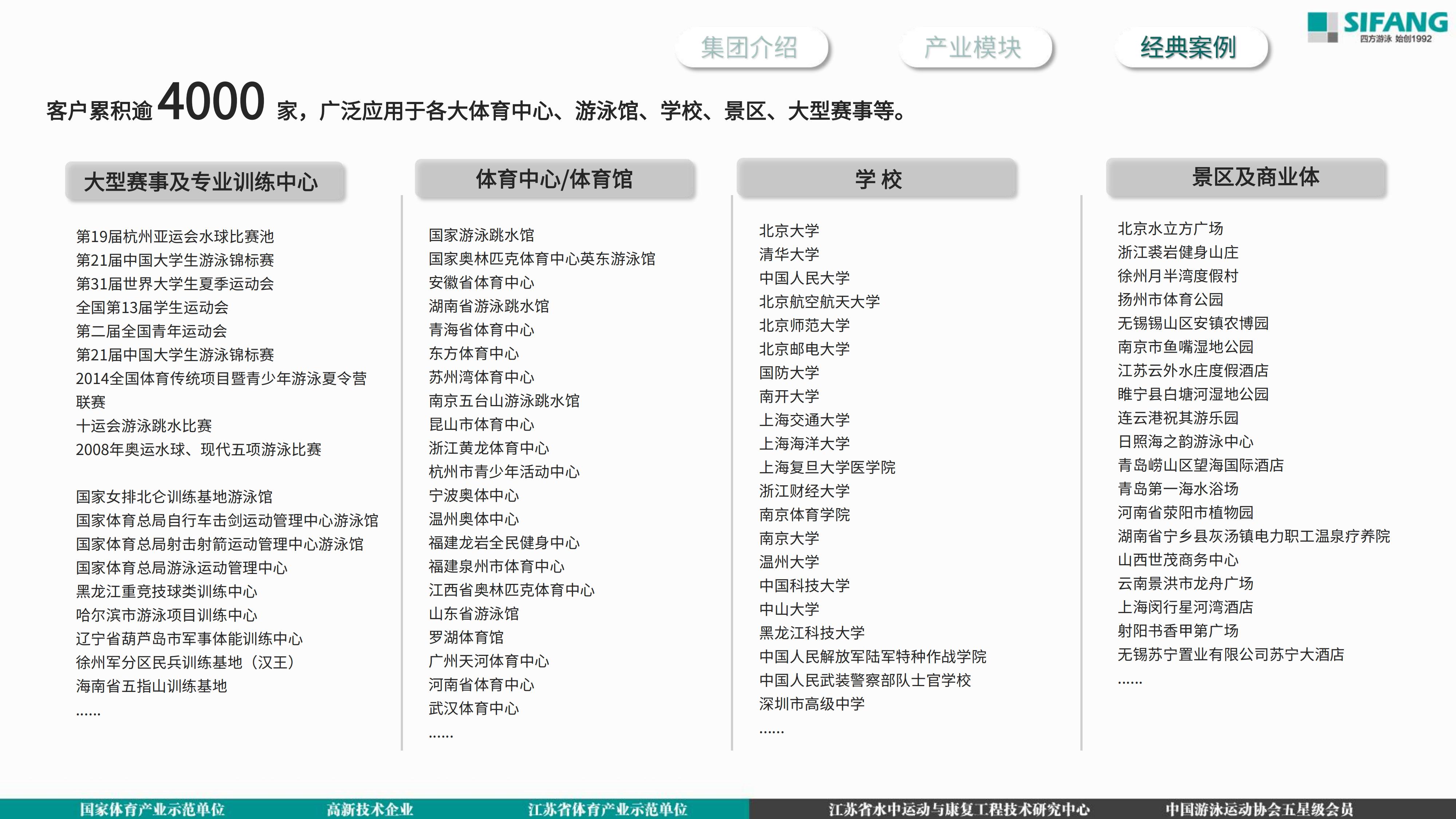 四方游泳集团（领导来访）_18.jpg